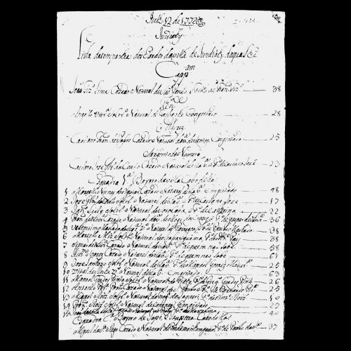 Lista da Companhia dos Pardos da Vila de Jundiaí -  12 de julho de 1772